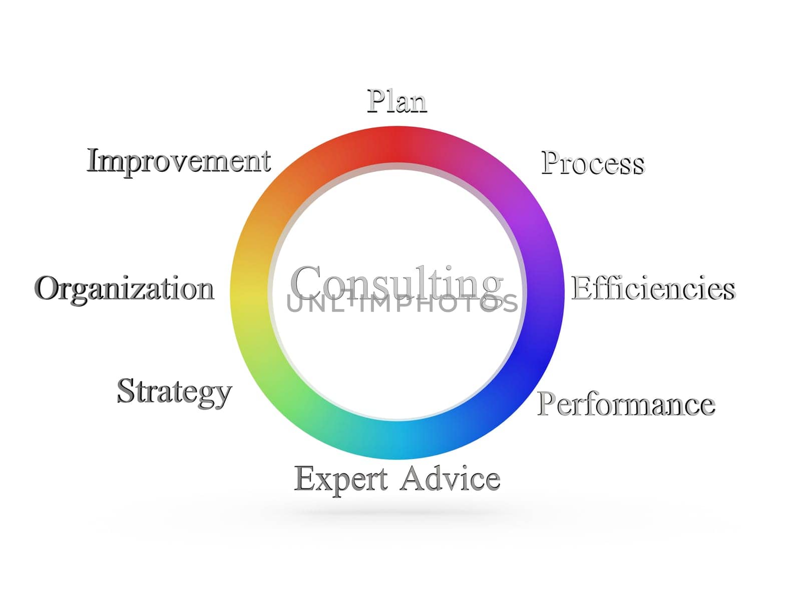 arrangement shows a consulting improvement, plan, process, organization, expert advice, performance, strategy, and efficiencies labels.