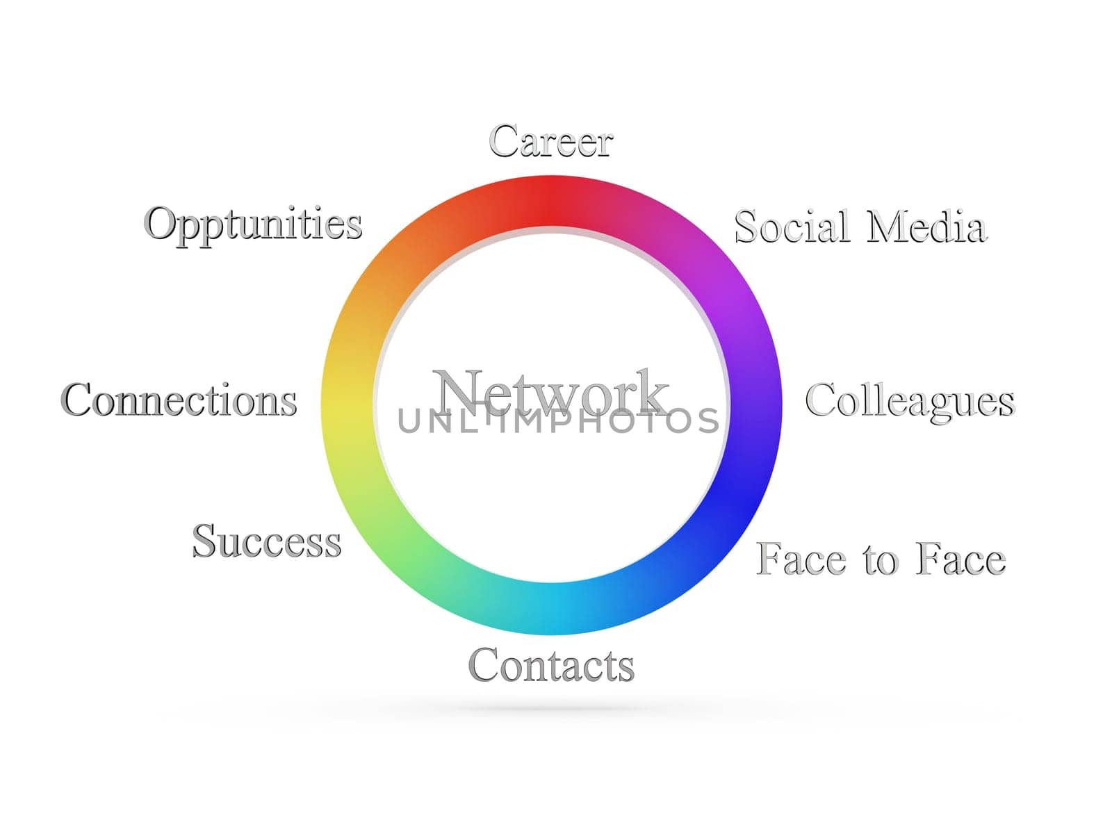 arrangement shows a networking concept with career, social media, colleagues, face to face, contacts, success, opportunities, and connections manages labels.
