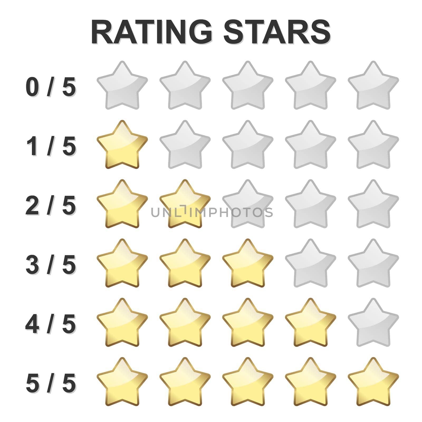 stars for goods or travel rating from 0 to 5