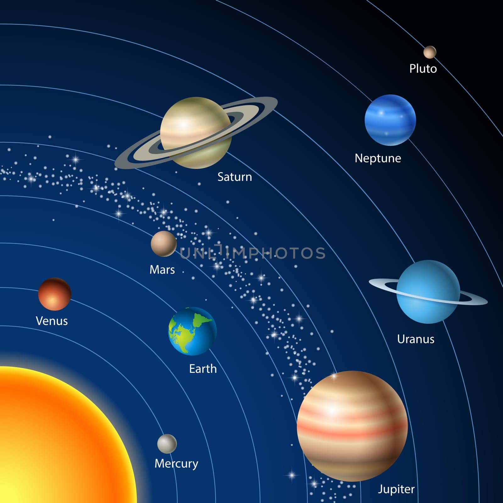 Card with solar system, sun and planets