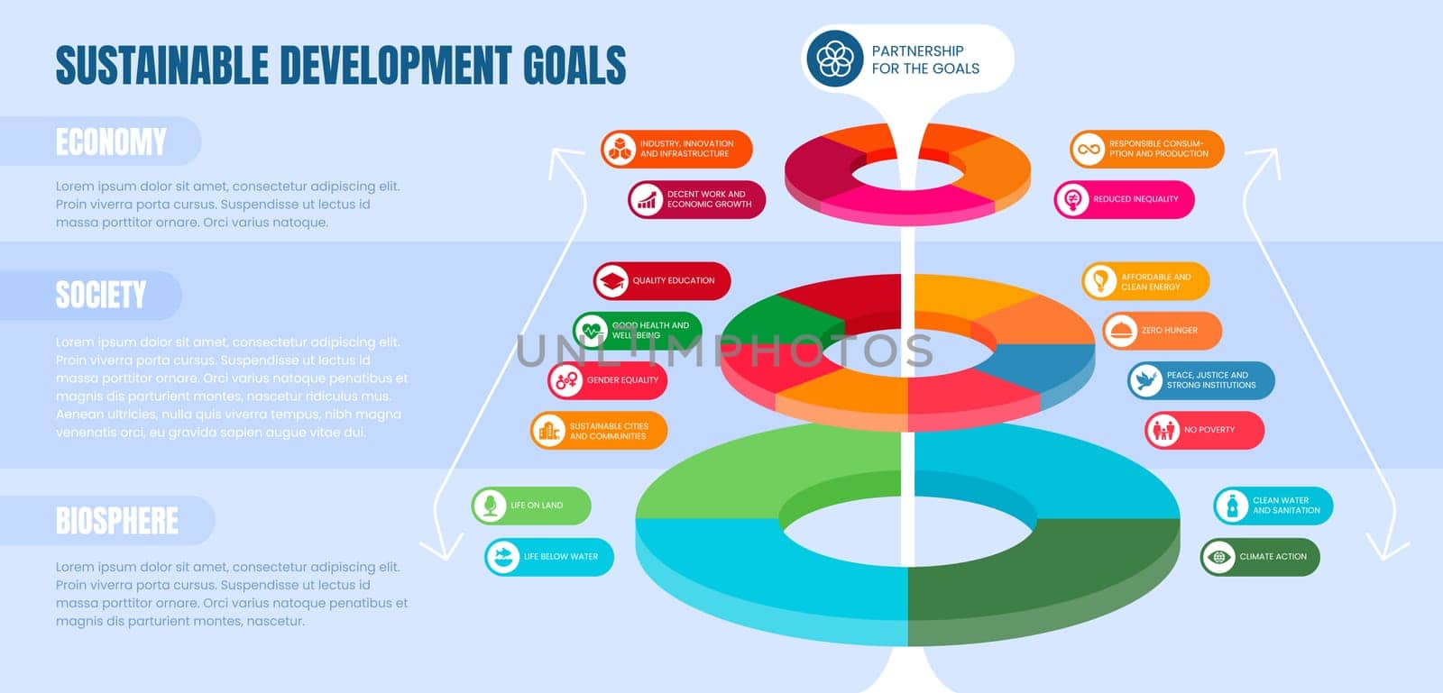Sustainable development goals diagram concept. Sdg colorful wheel with 17 targets across biosphere, society and economy. Global goal of the un, international program for improve world.