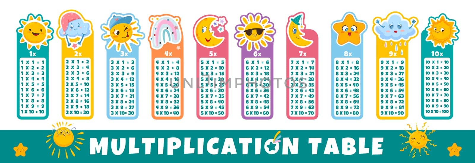 Vector flat multiplication table with weather characters for children. Printable bookmarks or stickers with cute sun, funny moon, rain, happy star and rainbow for kids learning or class education.