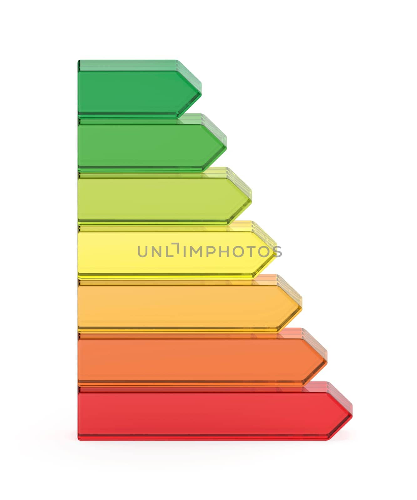 Energy efficiency chart on white background