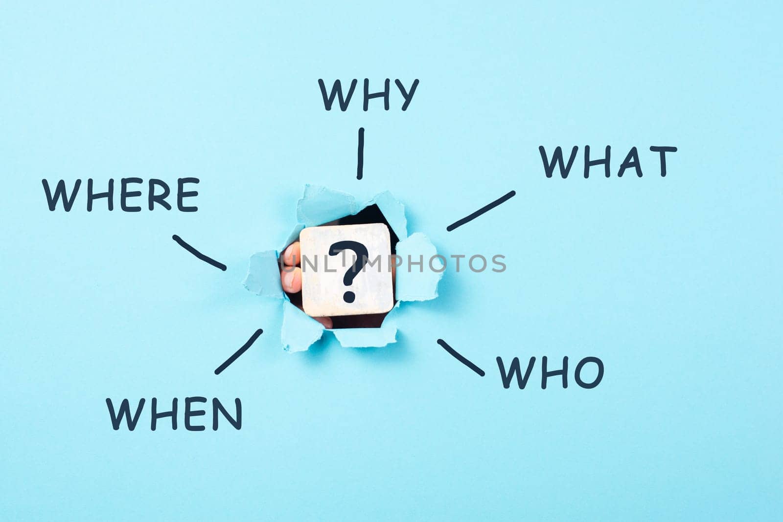 Who what where why and when, question mark, asking for solution, problem solving, education and investigation concept