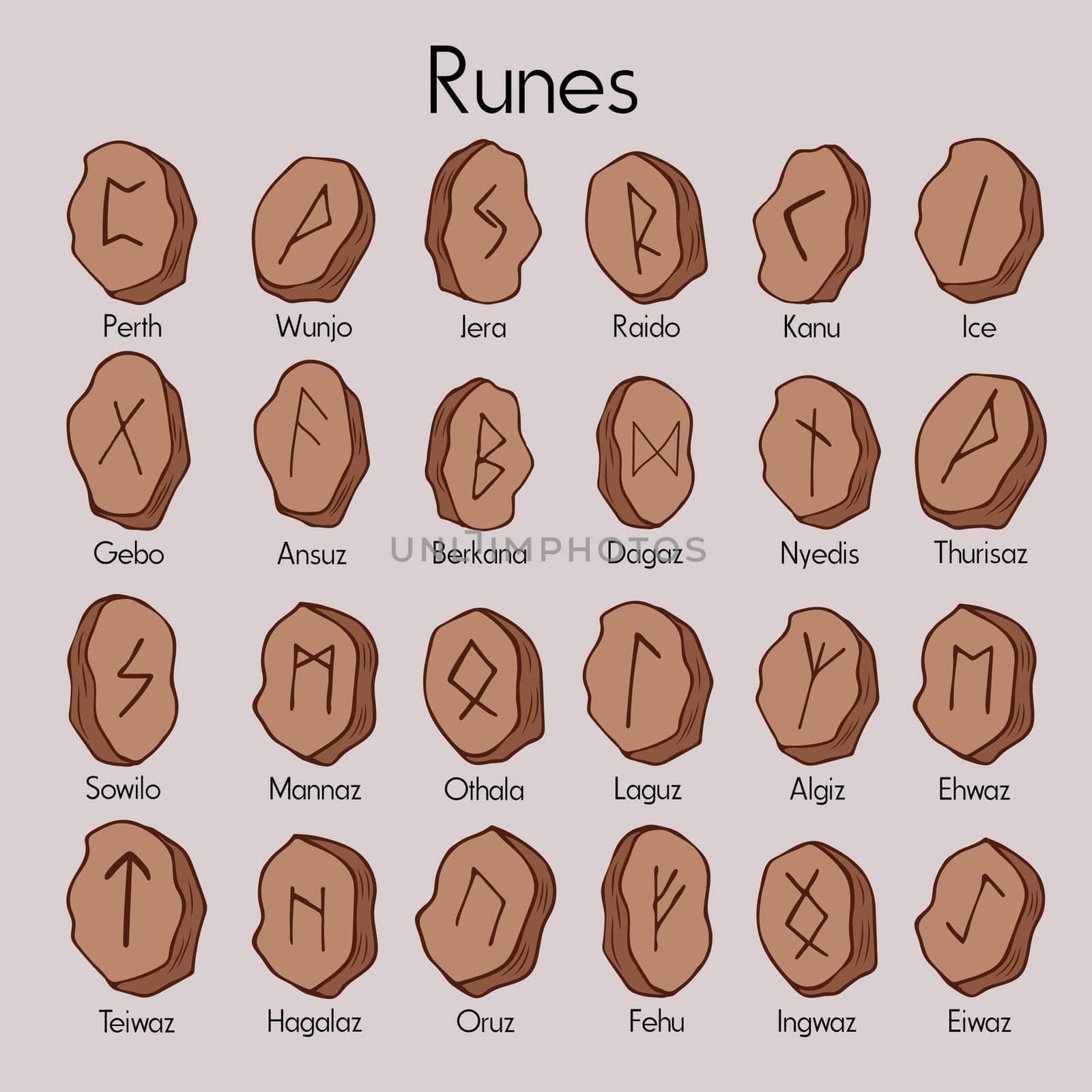 Runes set. Rune alphabet, futhark.Writing ancient Germans and Scandinavians.Mystical symbols. Esoteric and occult, magic.