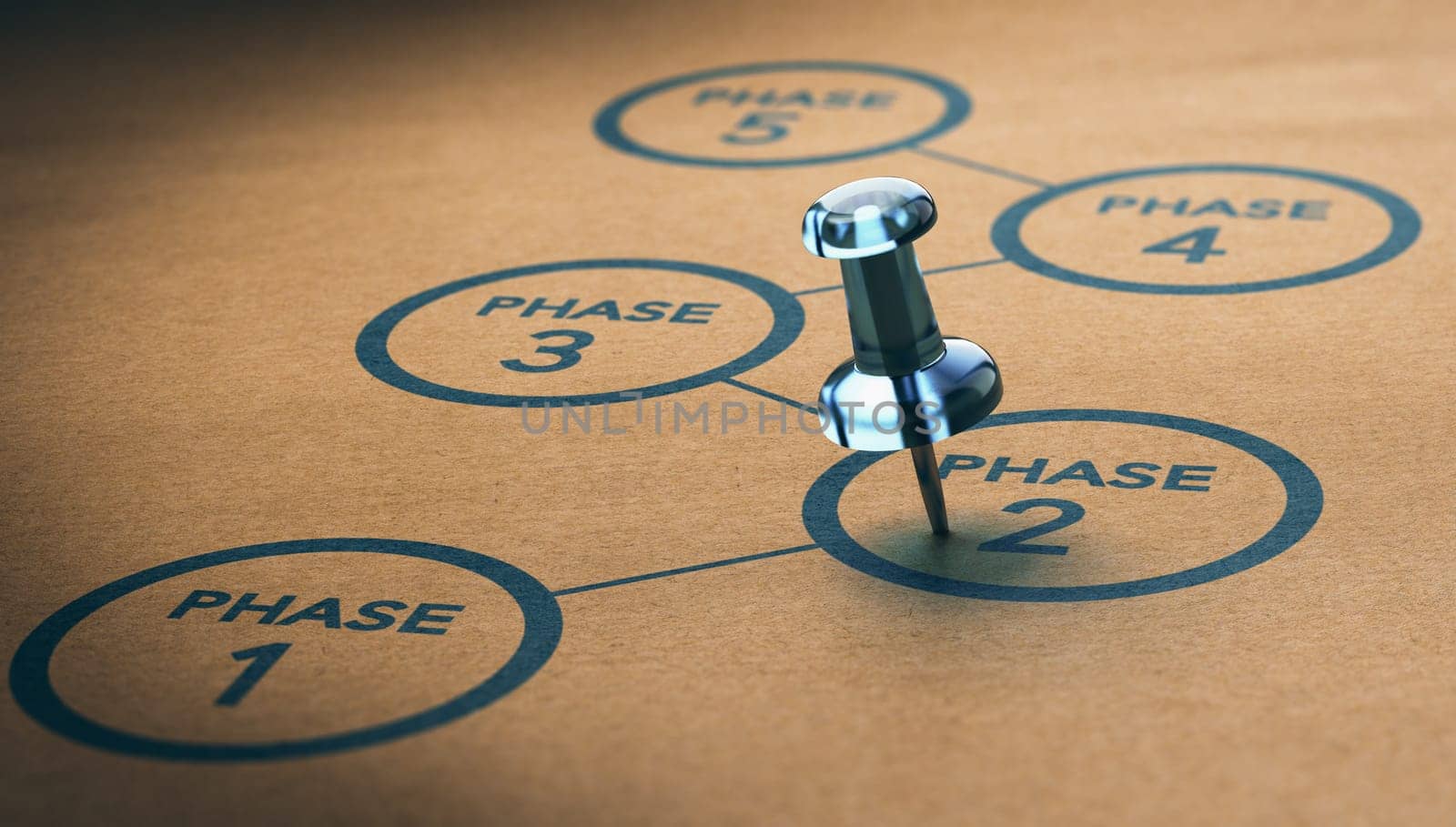 Paper with circles containing steps from 1 to 5. Concept of Five phases of project management. 3D illustration.