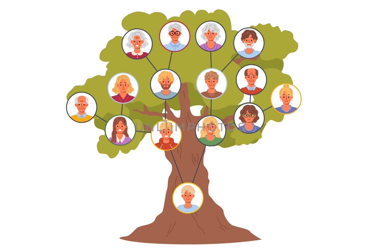 Family tree with different generations to track genus and connections between relatives. Family tree of boy with portraits of mom, dad and grandparents, for concept of importance of ancestral memory