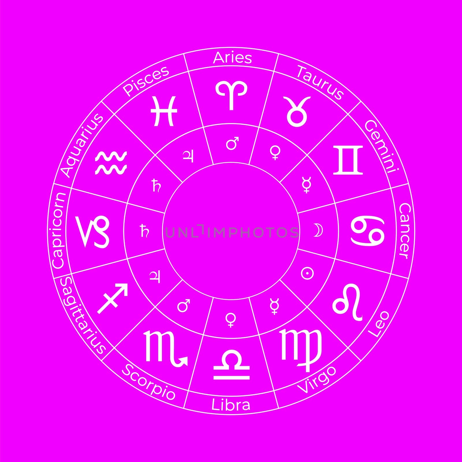 Circle with Zodiac Signs on Purple Background. Vector