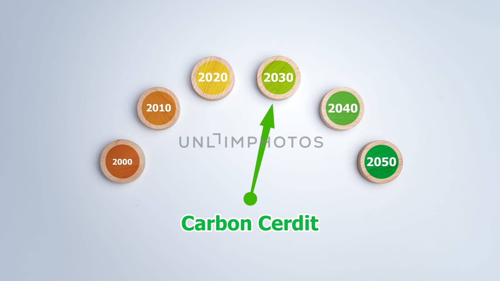 Net zero by 2050, Circle wood plank with Carbon credit text in 2050 on white background, Carbon neutral, Net zero green house gas emissions target, Climate neutral long term strategy, No toxic gases.