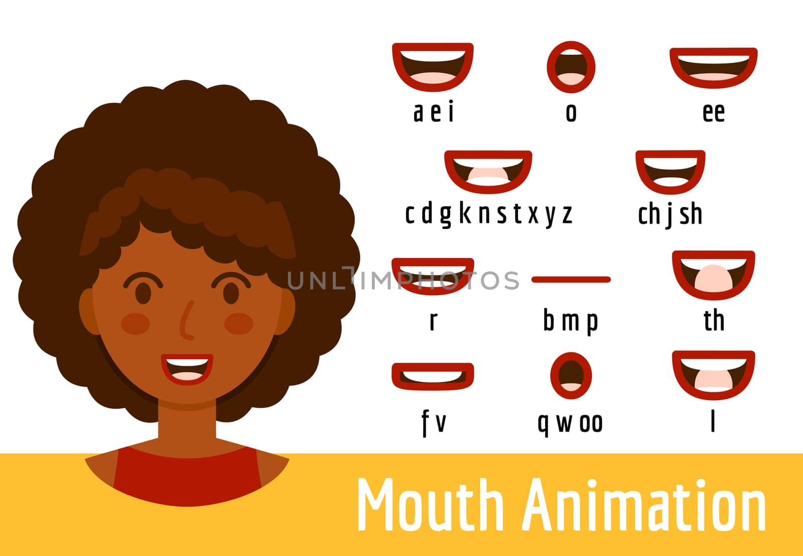 Mouth Lip Sync set for animation of sound pronunciation. Phoneme mouth shapes collection of an african american woman with red lips. Talking avatar head. Cartoon flat style. Vector illustration