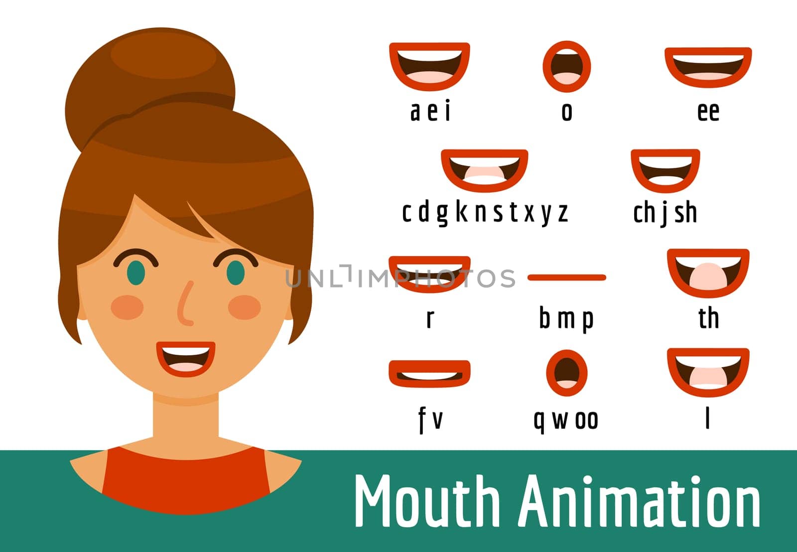 Mouth Lip Sync set for animation of sound pronunciation. Phoneme mouth shapes collection of a brunette woman with green eyes and red lips. Talking avatar head. Cartoon flat style. Vector illustration