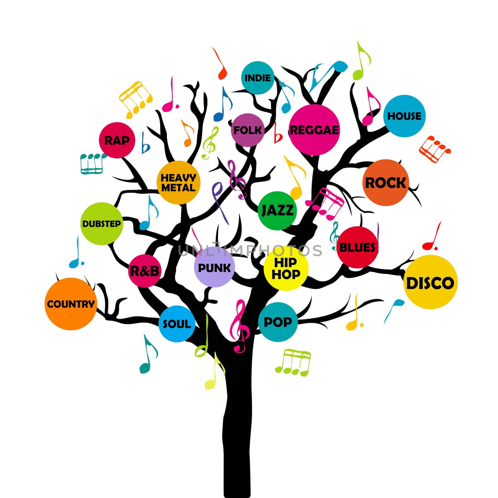 Music genre tree abstract illustration