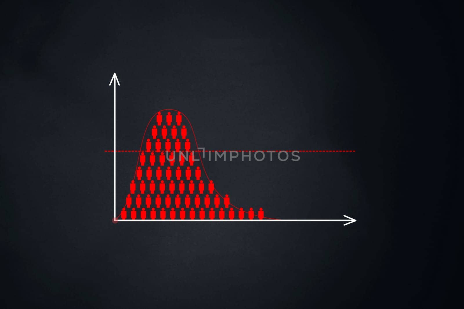 The rate of increase in incidence. A graph of the number of people.