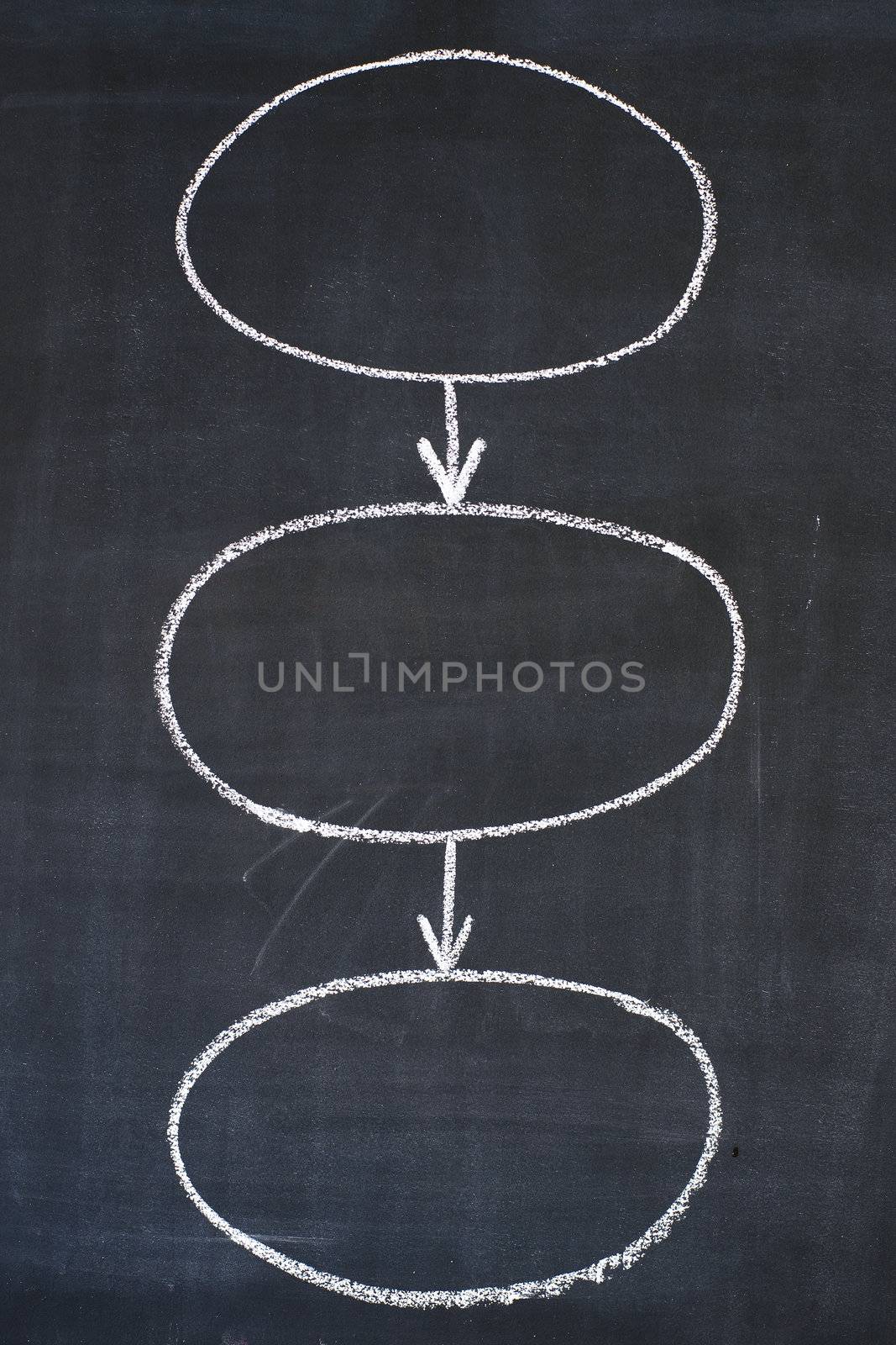 Three circles linked by arrows - sketch on a blackboard