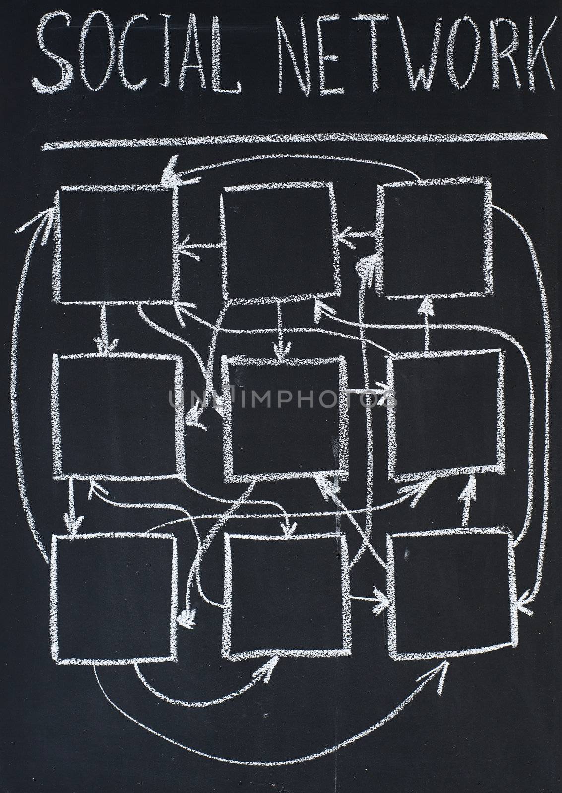 Scheme of social network drawn on a blackboard