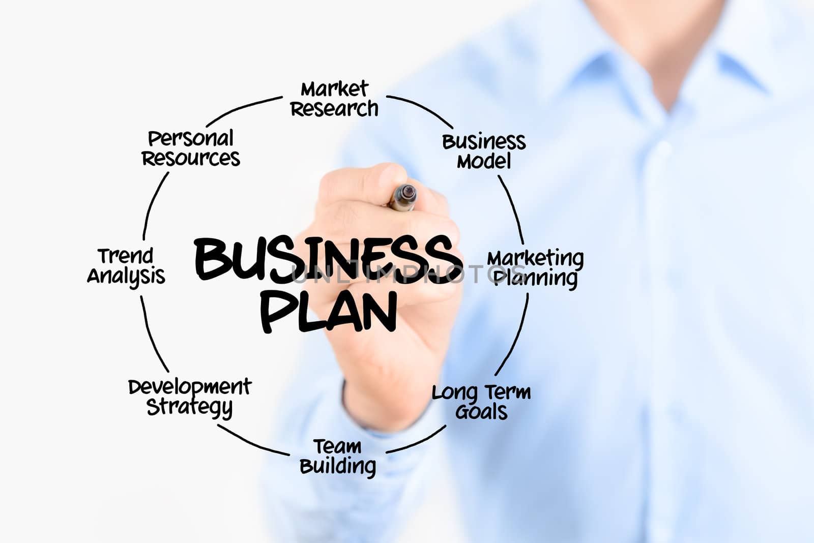 Business plan concept by bloomua