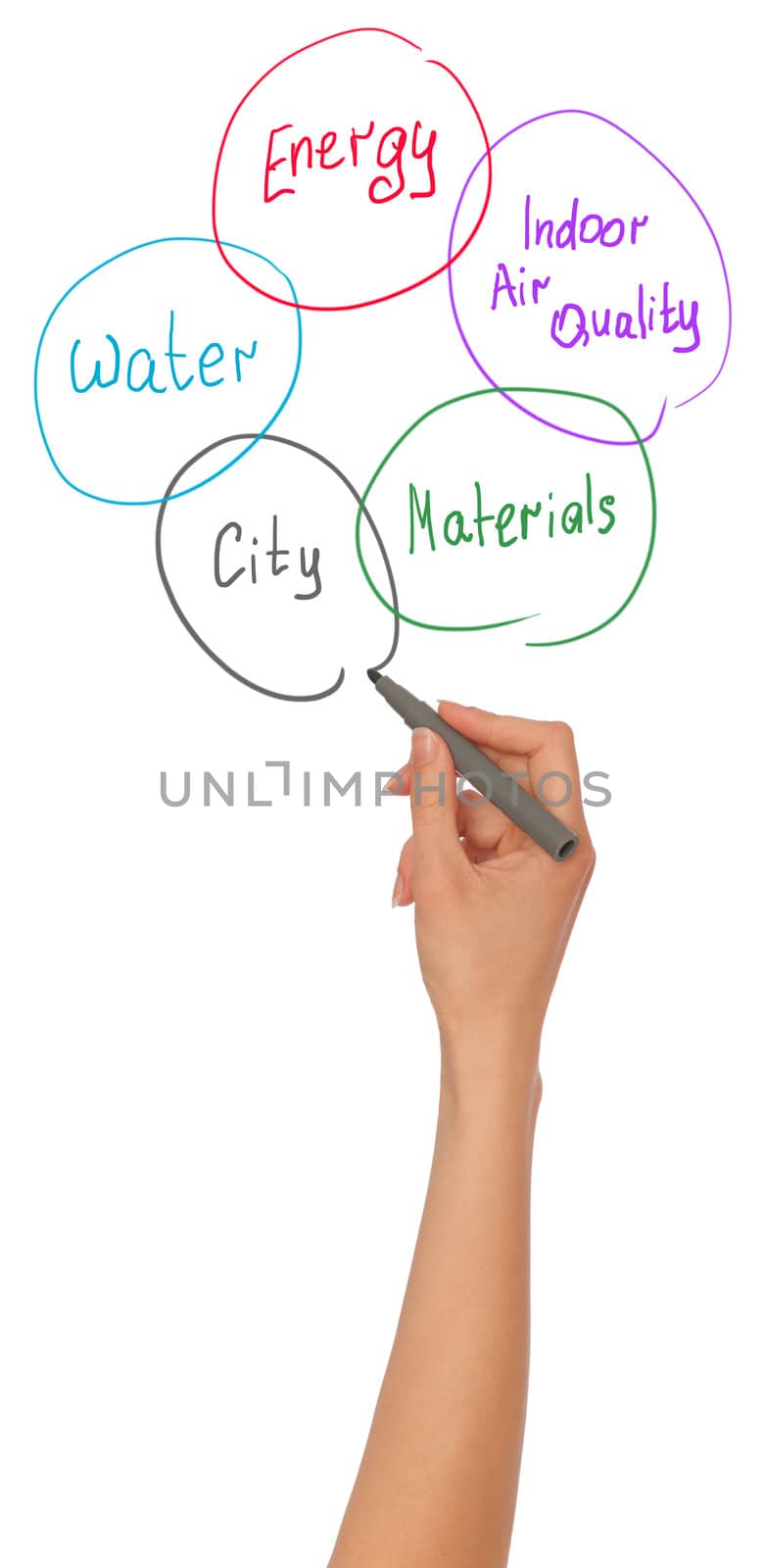 businesswoman drawing ecology scheme with gray felt-tip pen at working place