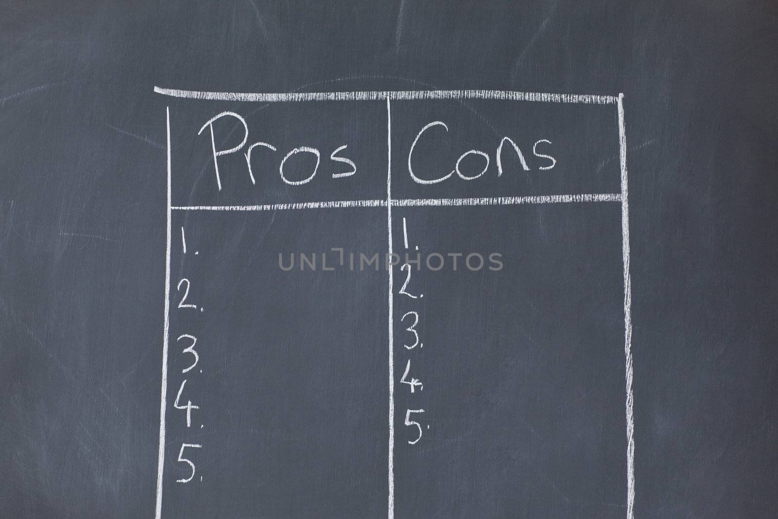 Table with numbers opposing pros and cons on a blackboard