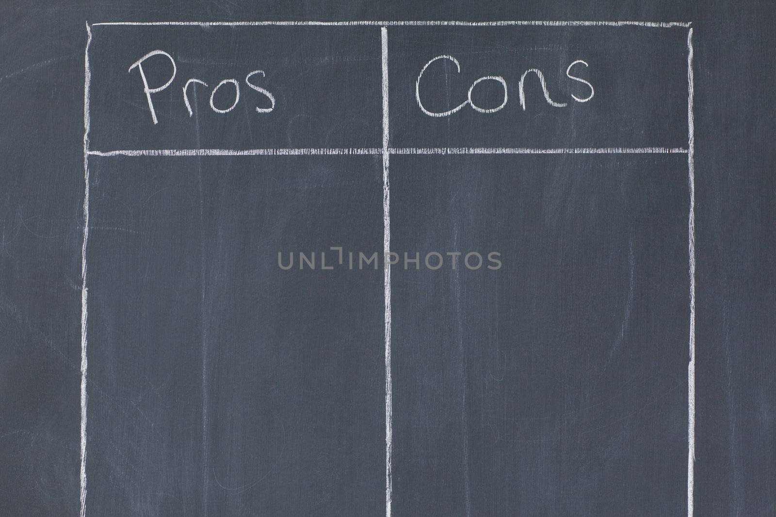 Table confronting pros and cons on a blackboard
