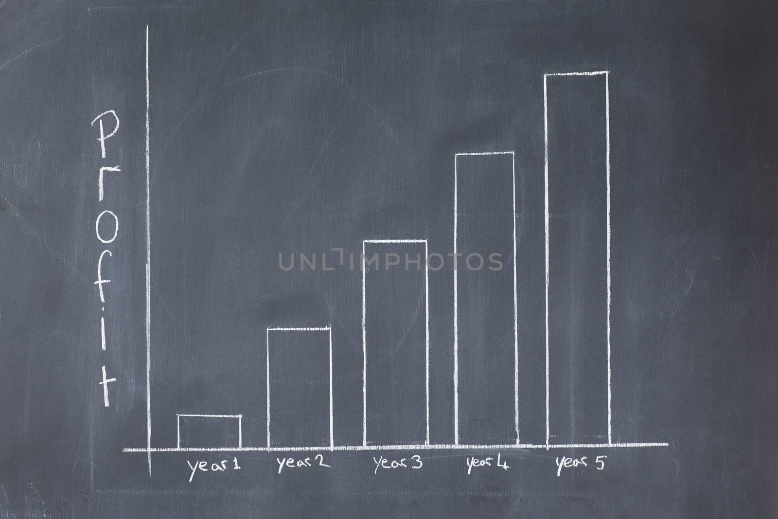 Business diagram on a blackboard