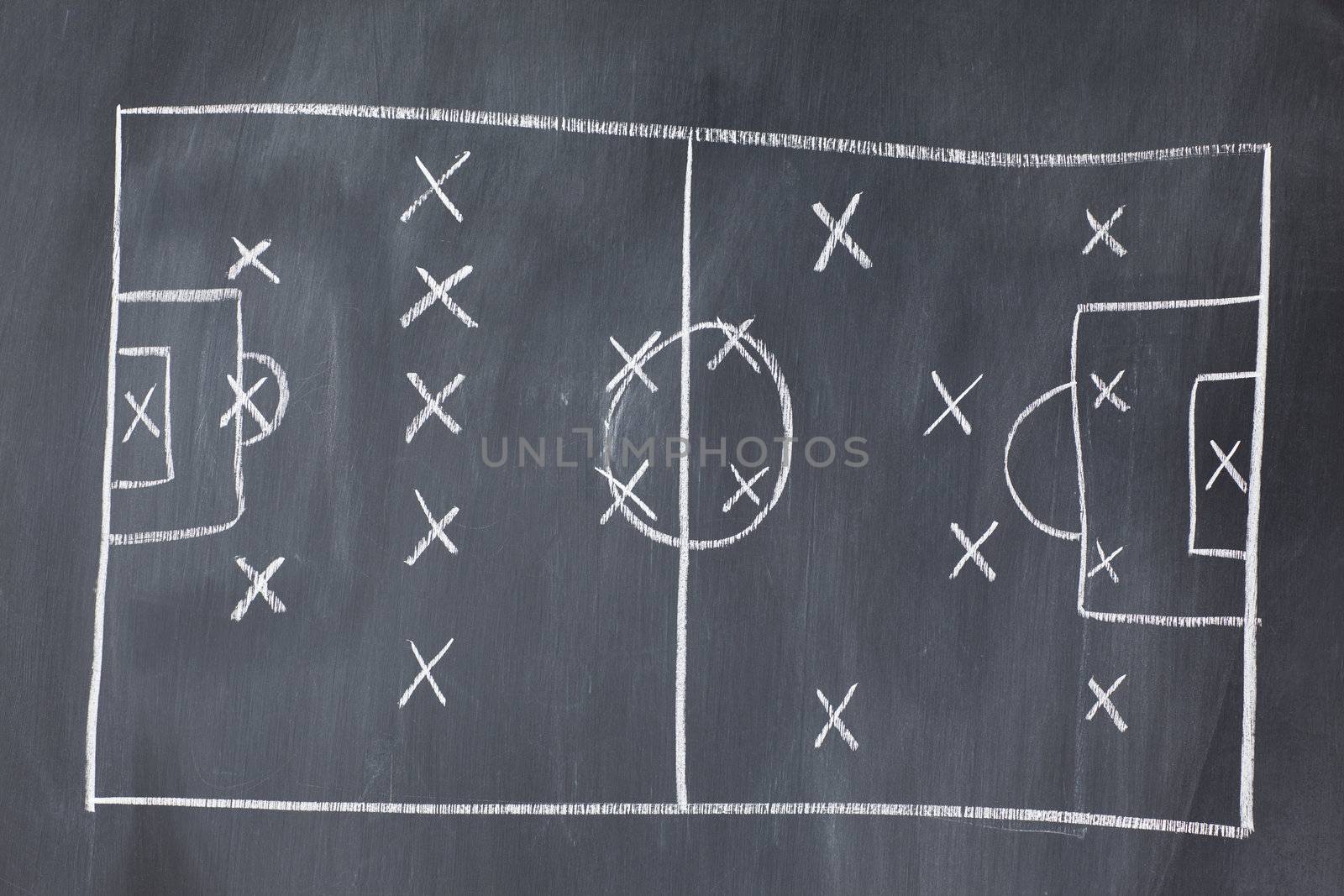 Soccer- Football Strategy