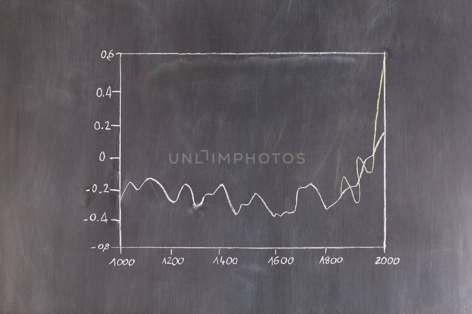 Curve drawn on a blackboard