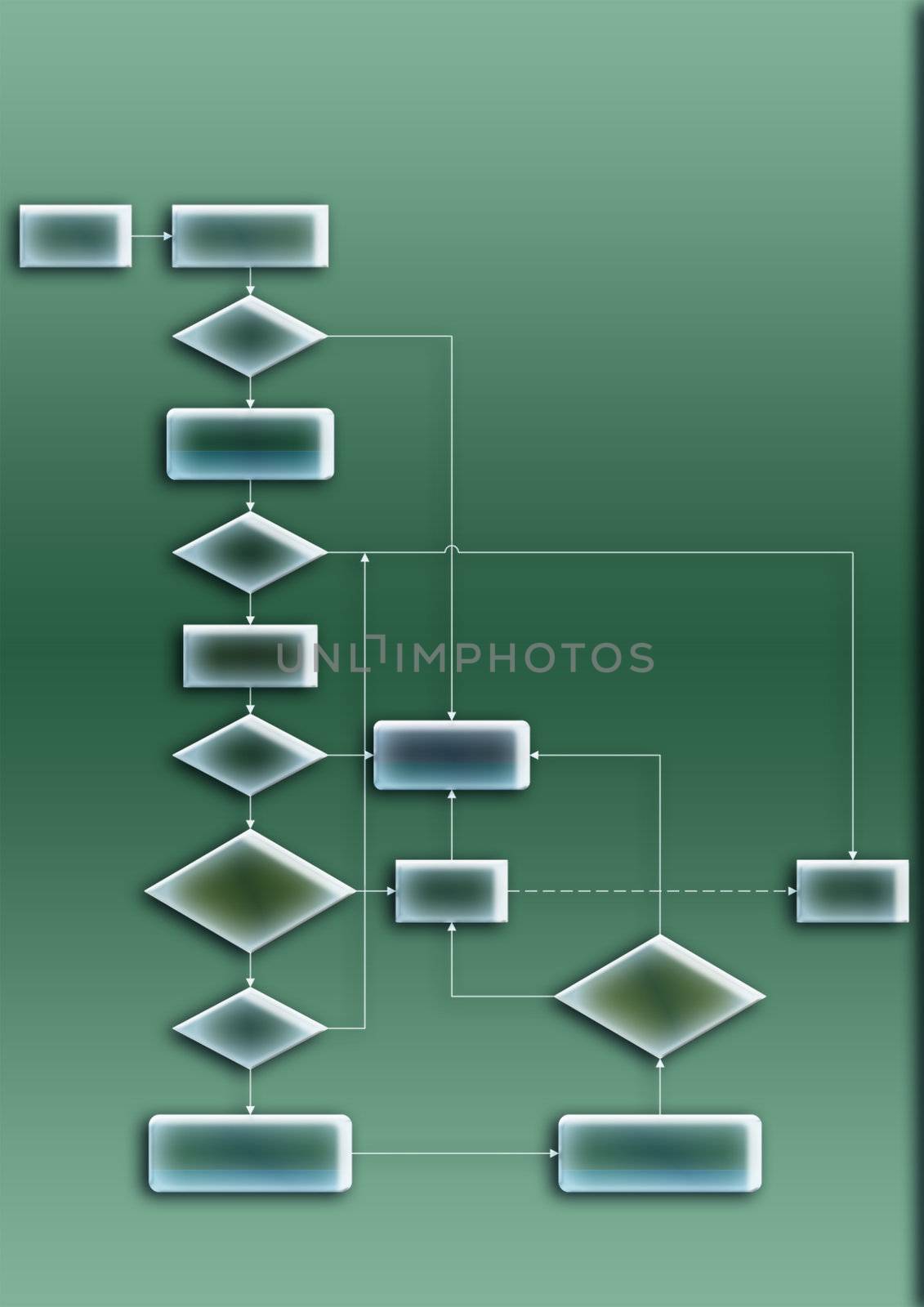 flow chart programming process by richter1910