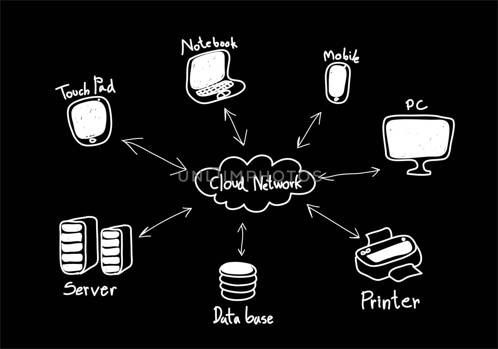 Cloud computing, diagram on a chalkboard