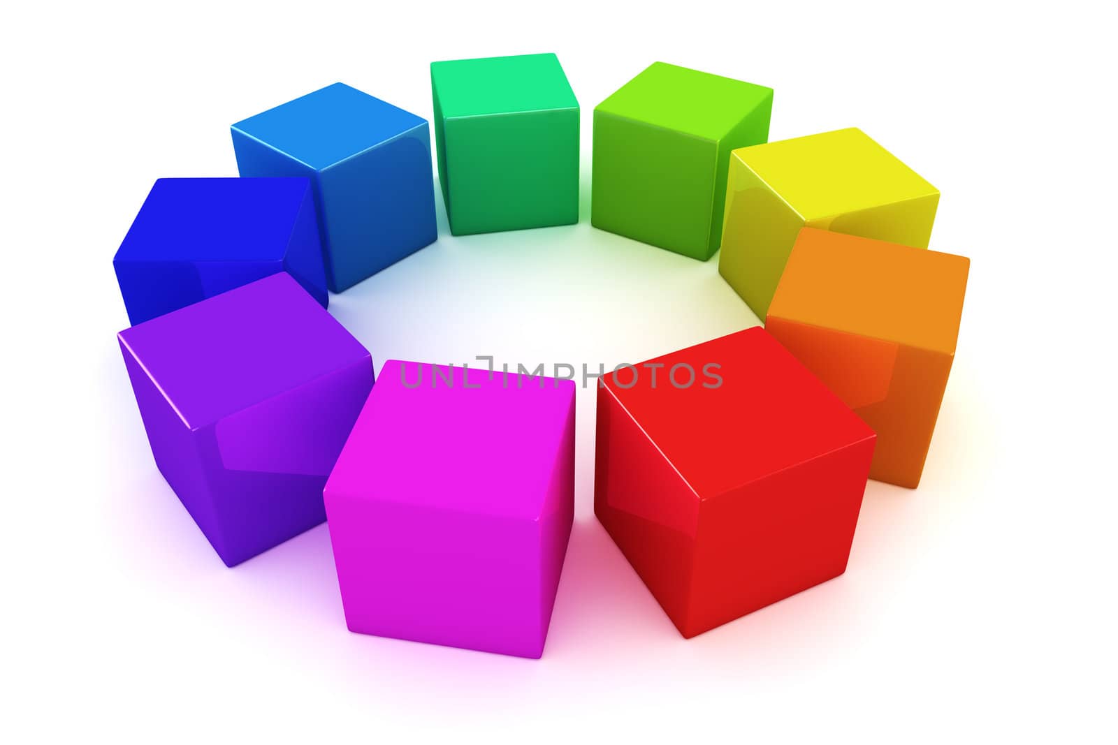 Rainbow cubes in the circle