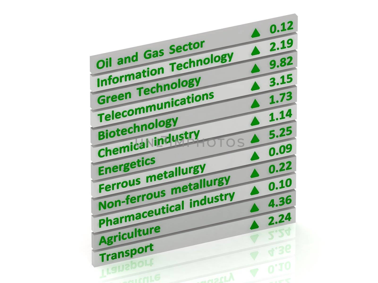 Table growth indicators of economic sectors in the stock market. 3D illustration on white background