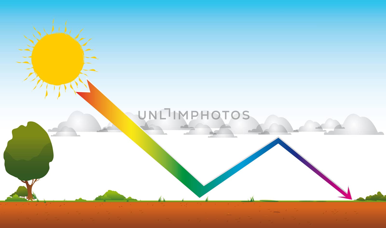 Drawing of global warming by a greenhouse effect. An arrow from the sun through the clouds toward the ground