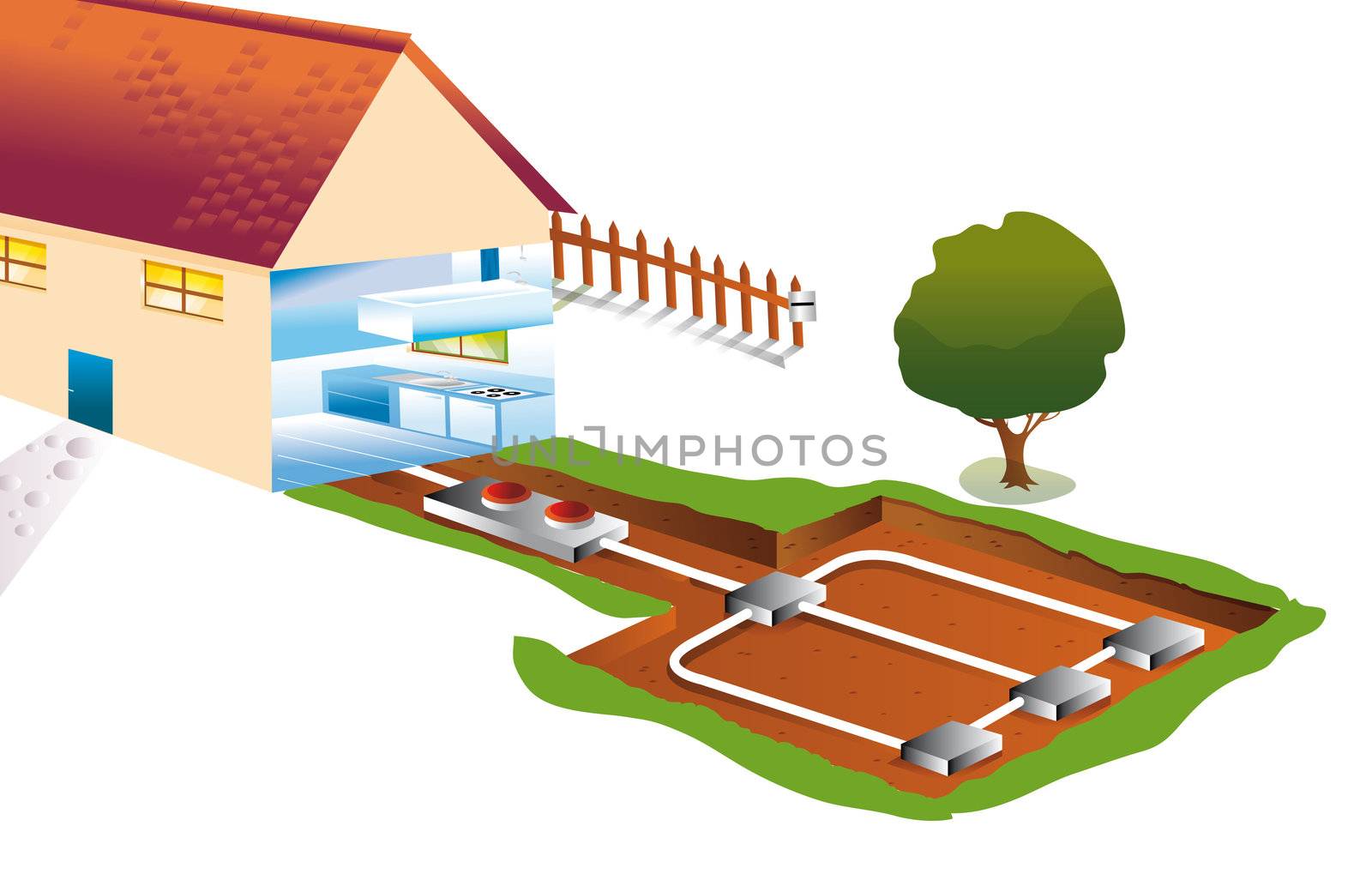 house with a pipe for underground geothermal heating and cooling