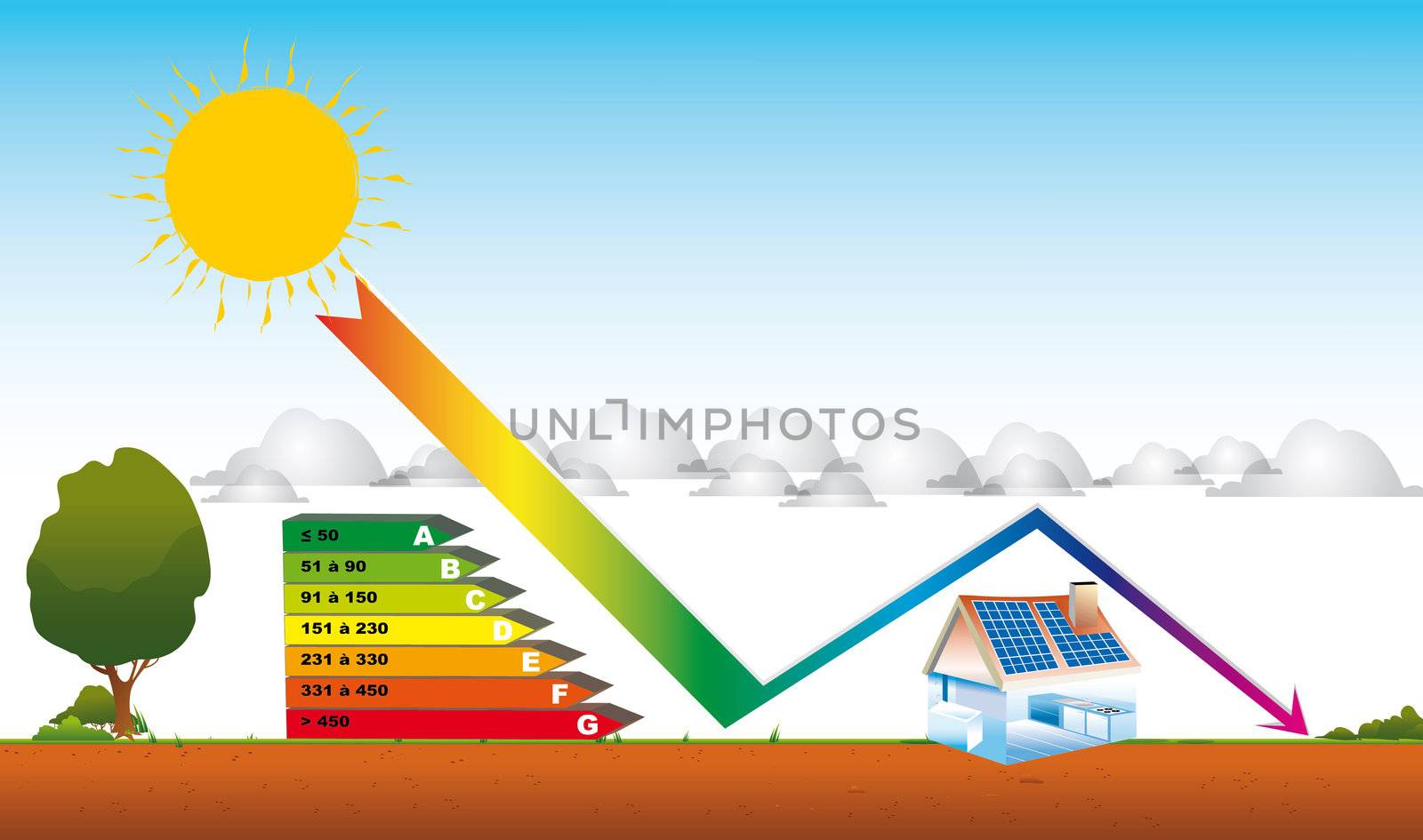 Drawing a home solar energy for diagnosis and emissions of greenhouse gases