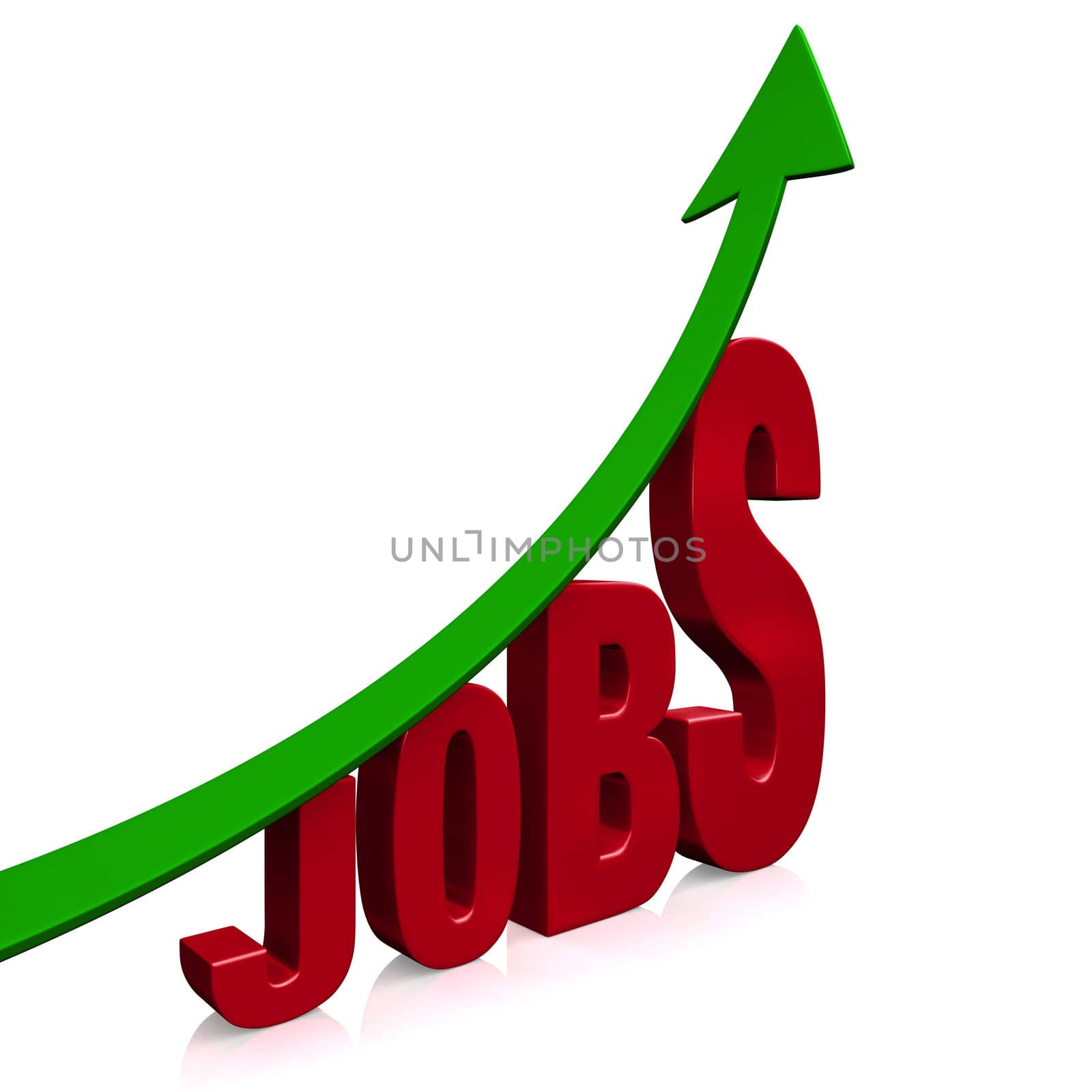 A dramatically upward trending green arrow above the word, "JOBS". On white with drop shadow.