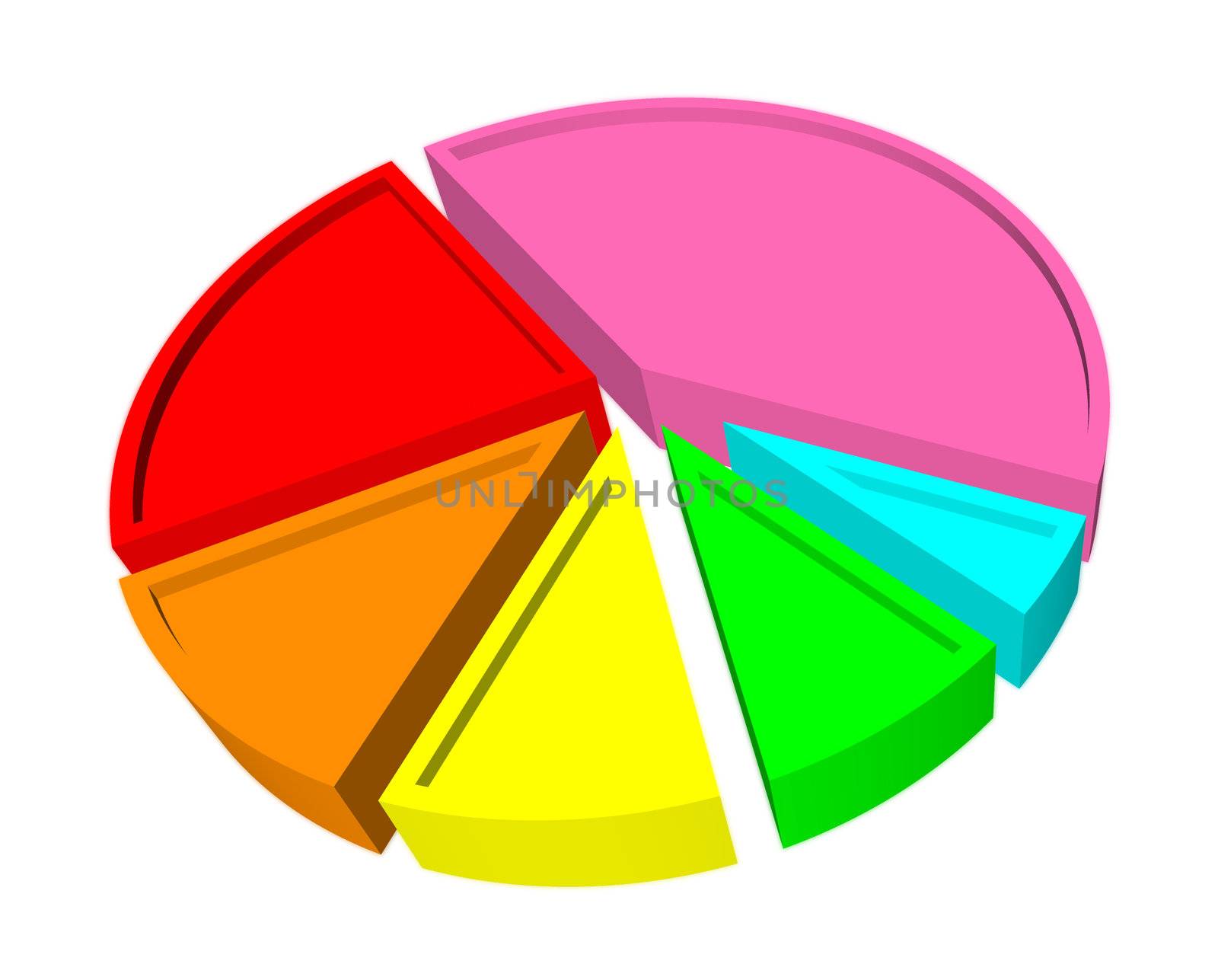 3d pie graph with different colored segments by geargodz