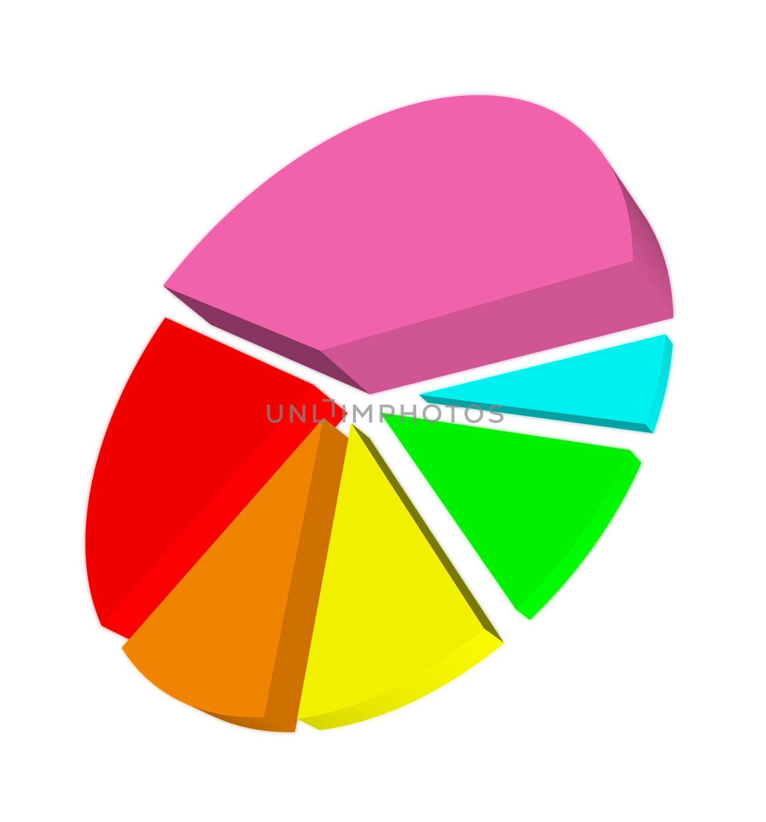 3d pie graph with different colored segments by geargodz