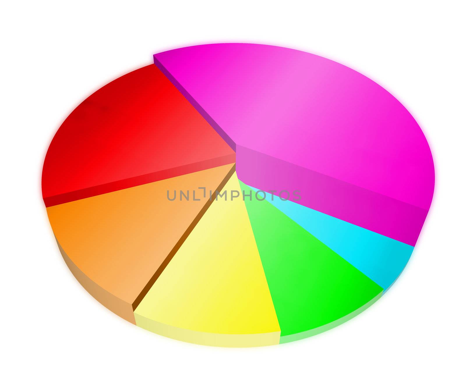 3d pie graph with different colored segments