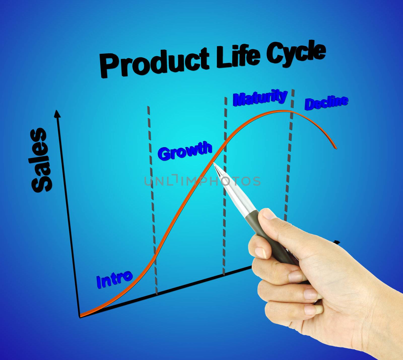 a pen pointer 3D product life cycle chart (marketing concept)