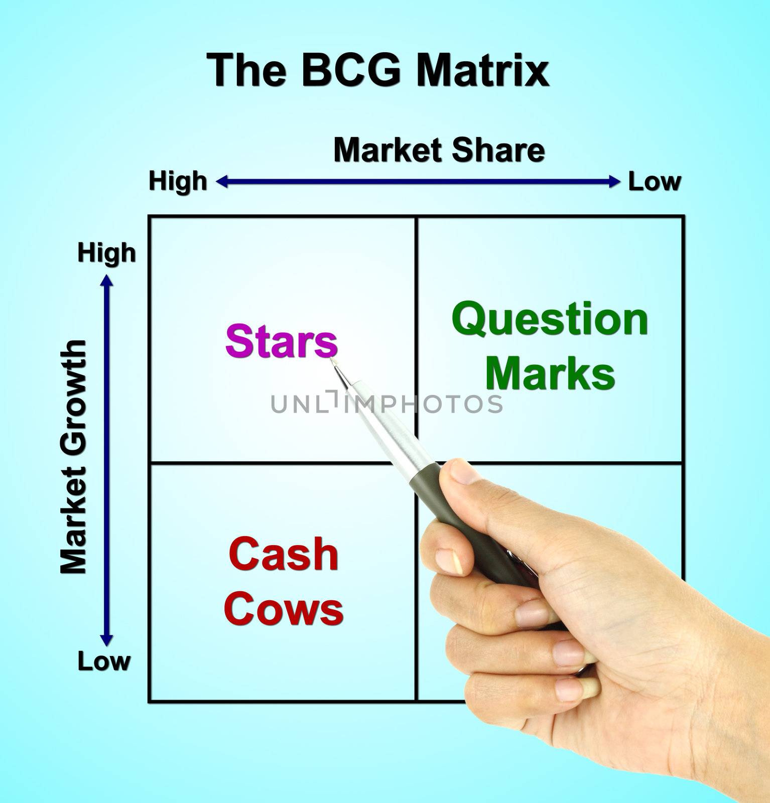 a pen pointer the BCG Matrix chart (marketing concept pointer at star)