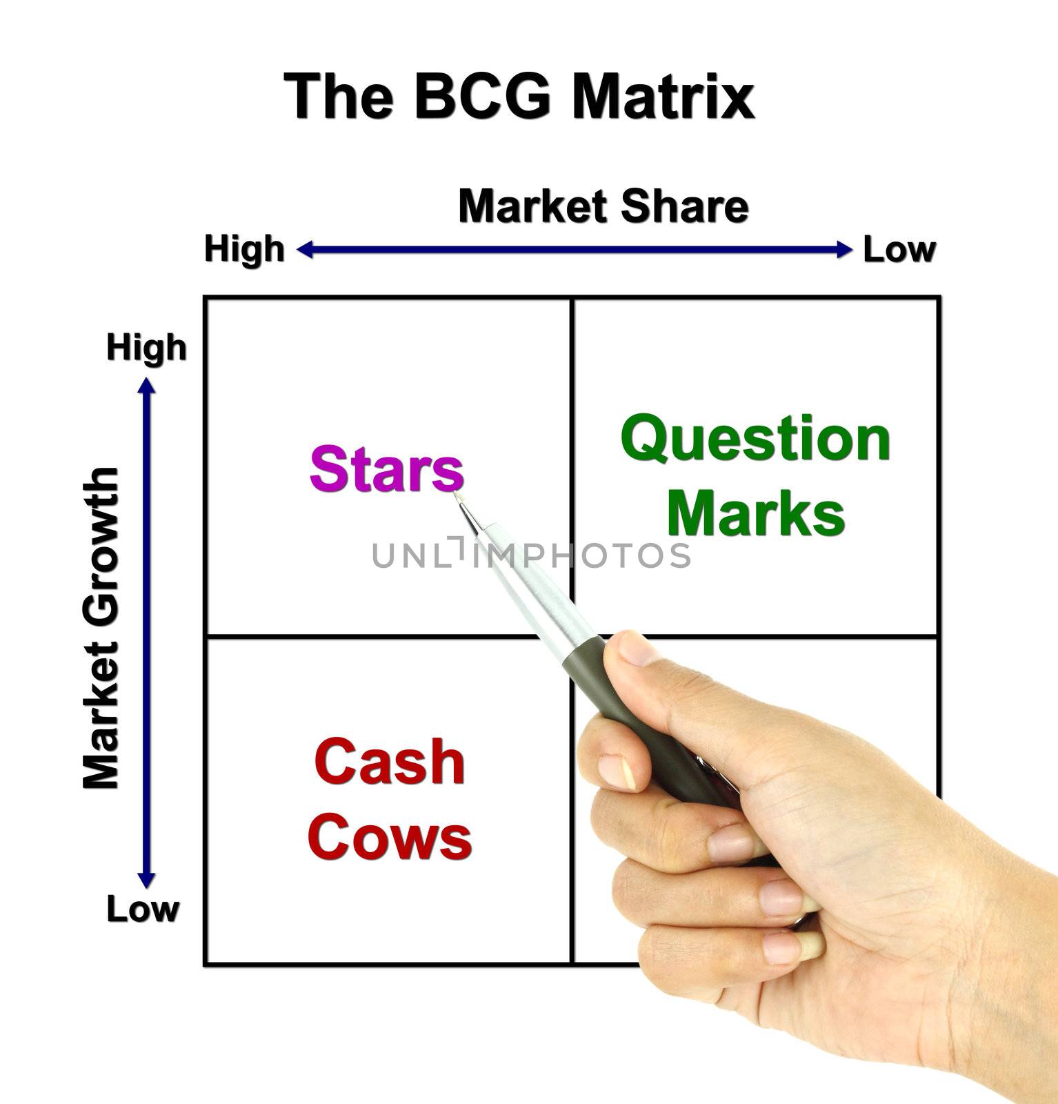 a pen pointer the BCG Matrix chart (marketing concept pointer at star)