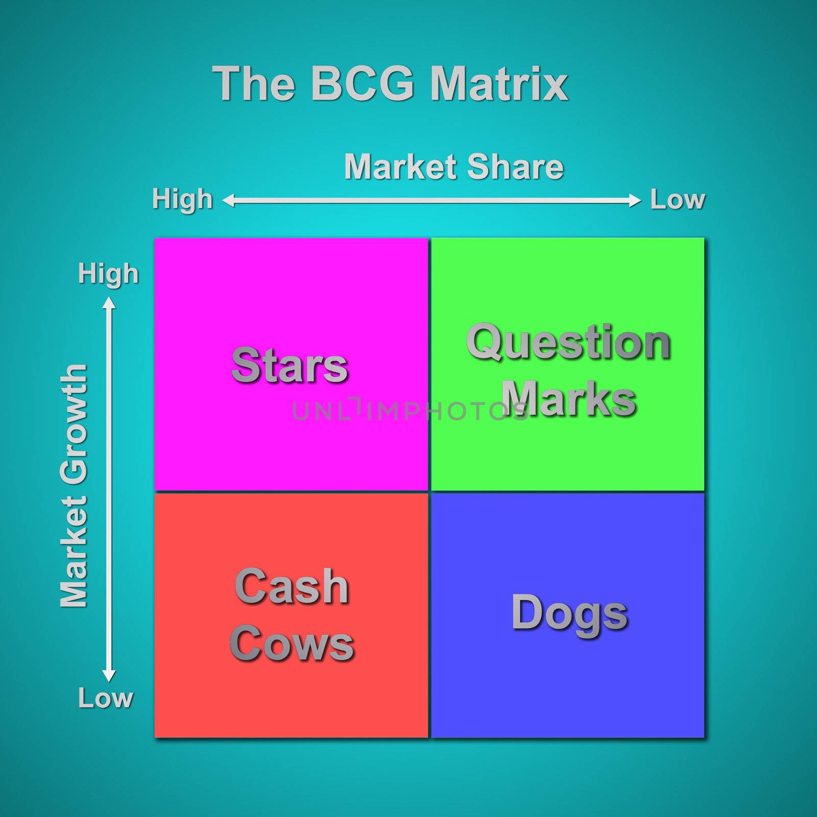 The BCG Matrix chart (Marketing concept)