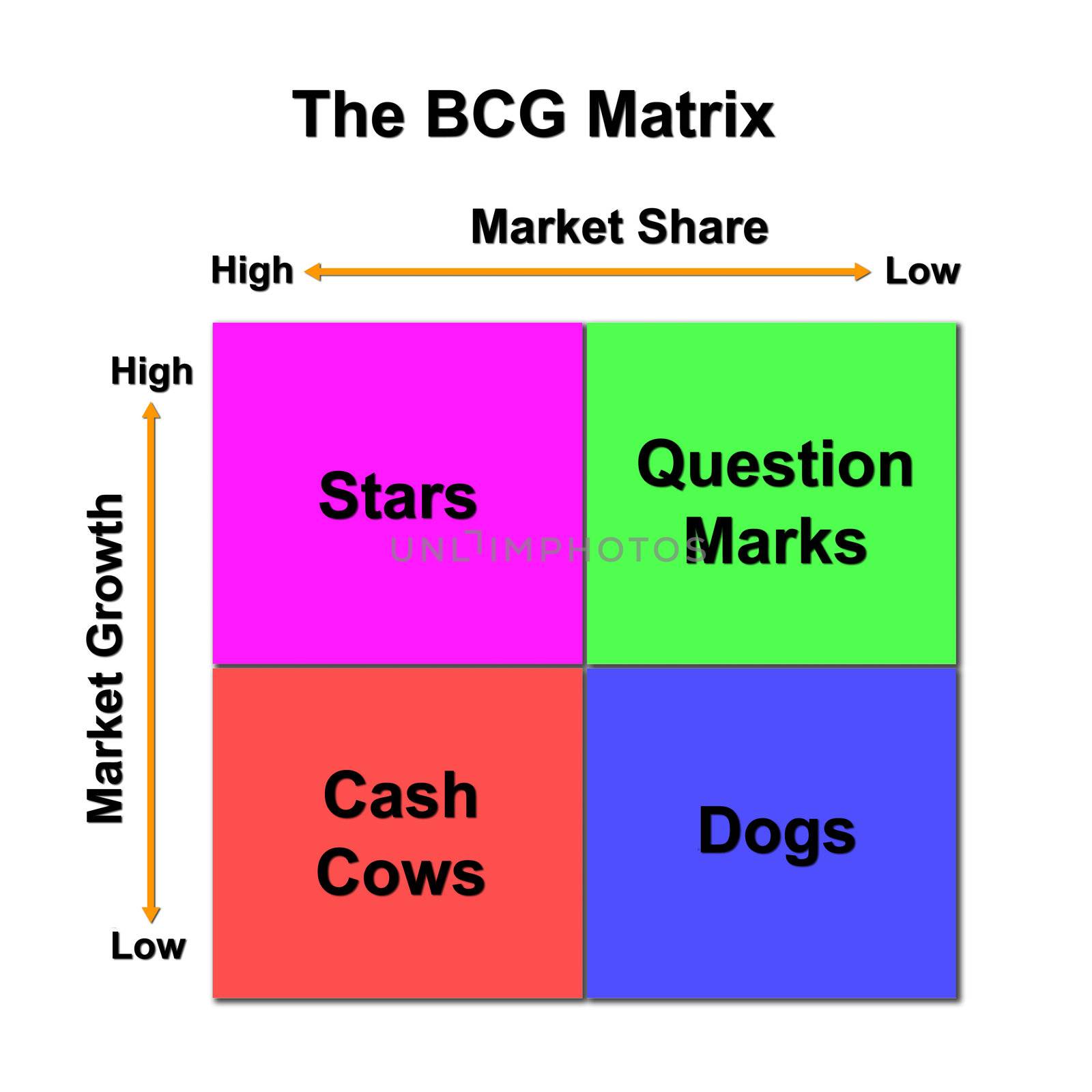 The BCG Matrix chart (Marketing concept) by geargodz