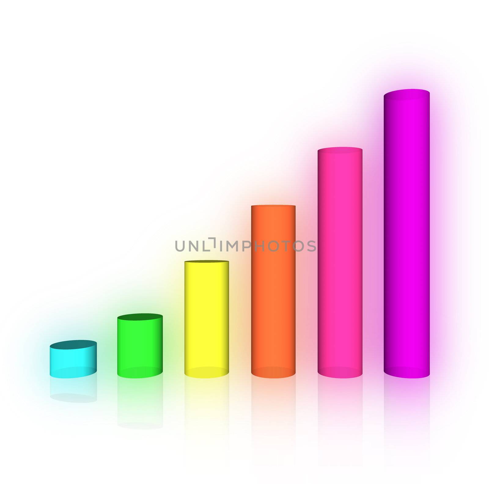 bar graph on white background