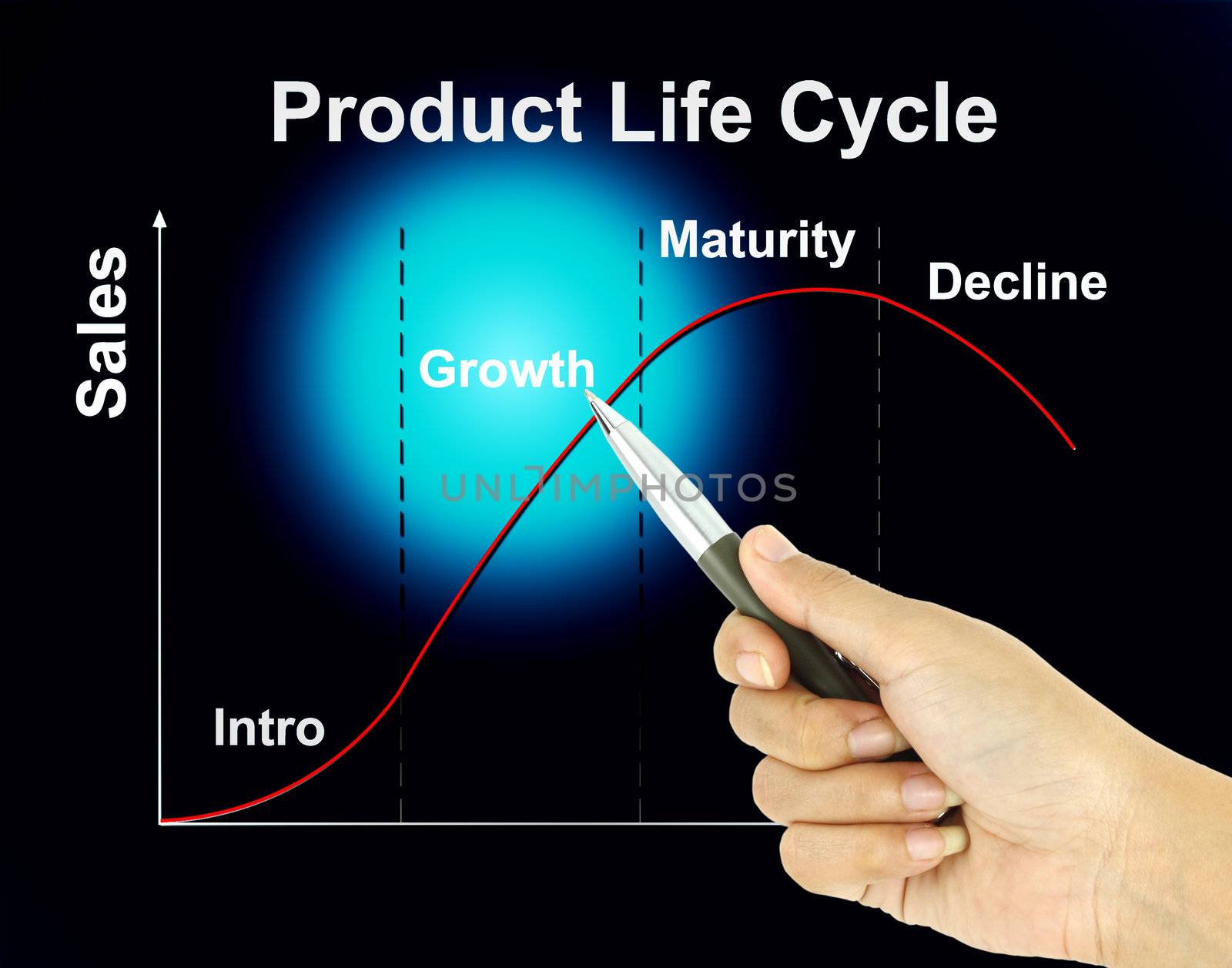 a pen pointer product life cycle chart (marketing concept pointe by geargodz