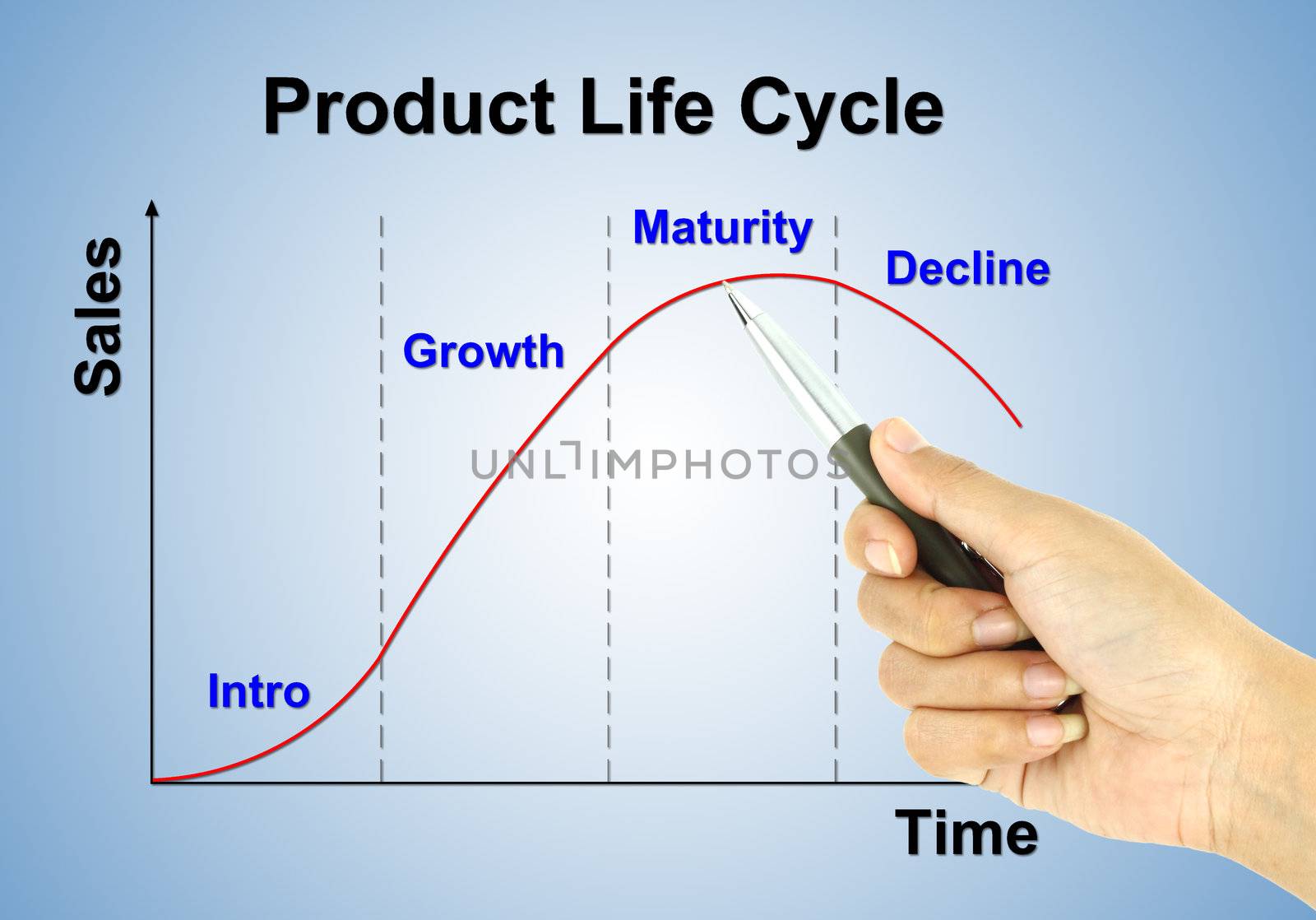 a pen pointer product life cycle chart (marketing concept)