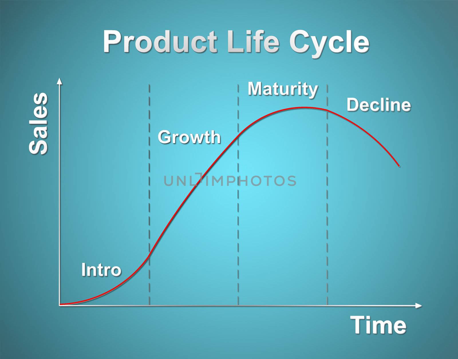 product life cycle chart (marketing concept) by geargodz