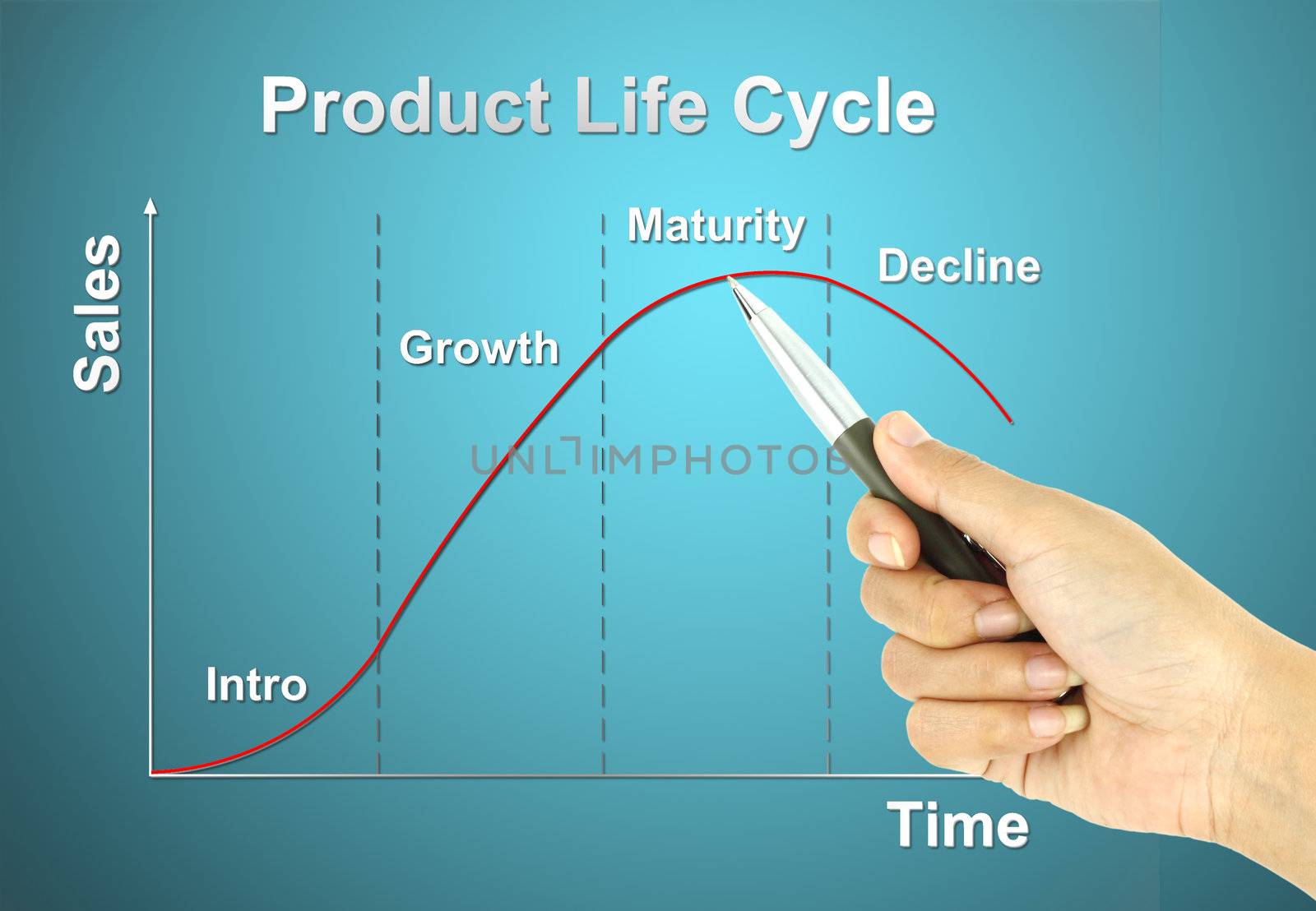 a pen pointer product life cycle chart  by geargodz