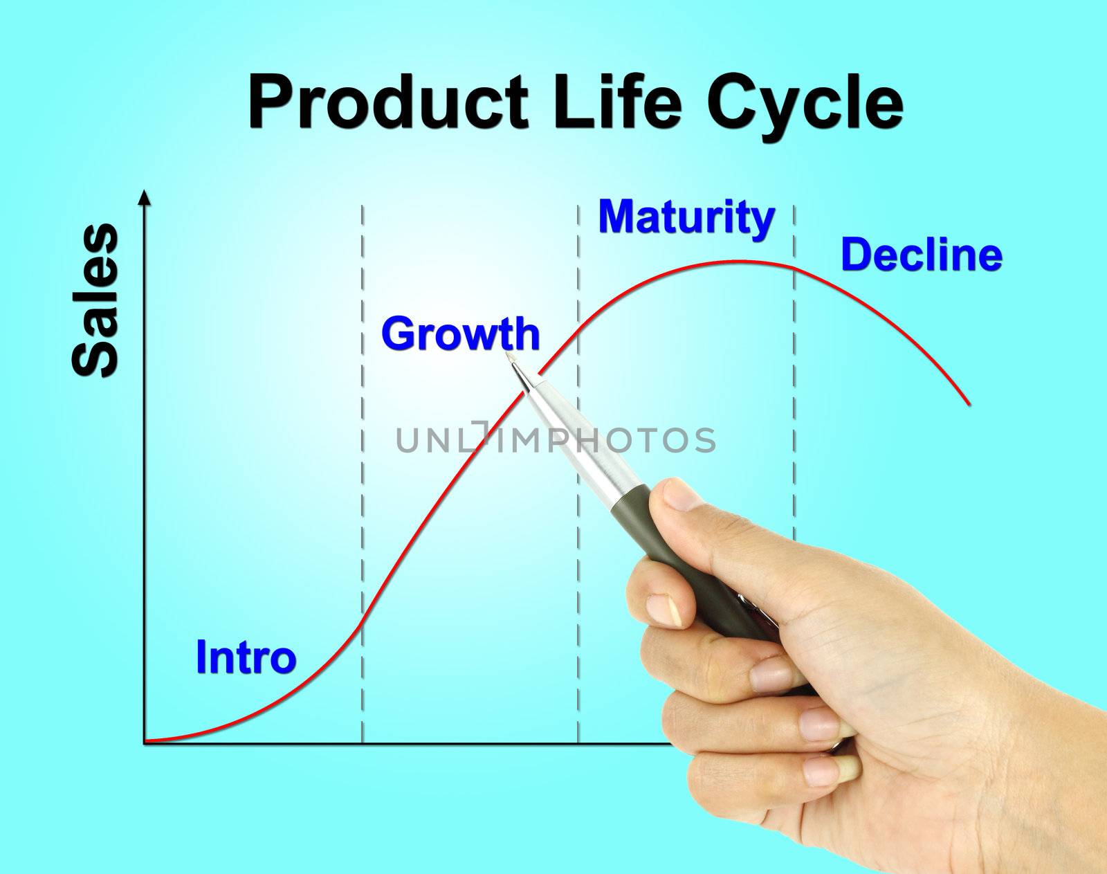 a pen pointer product life cycle chart (marketing concept pointe by geargodz