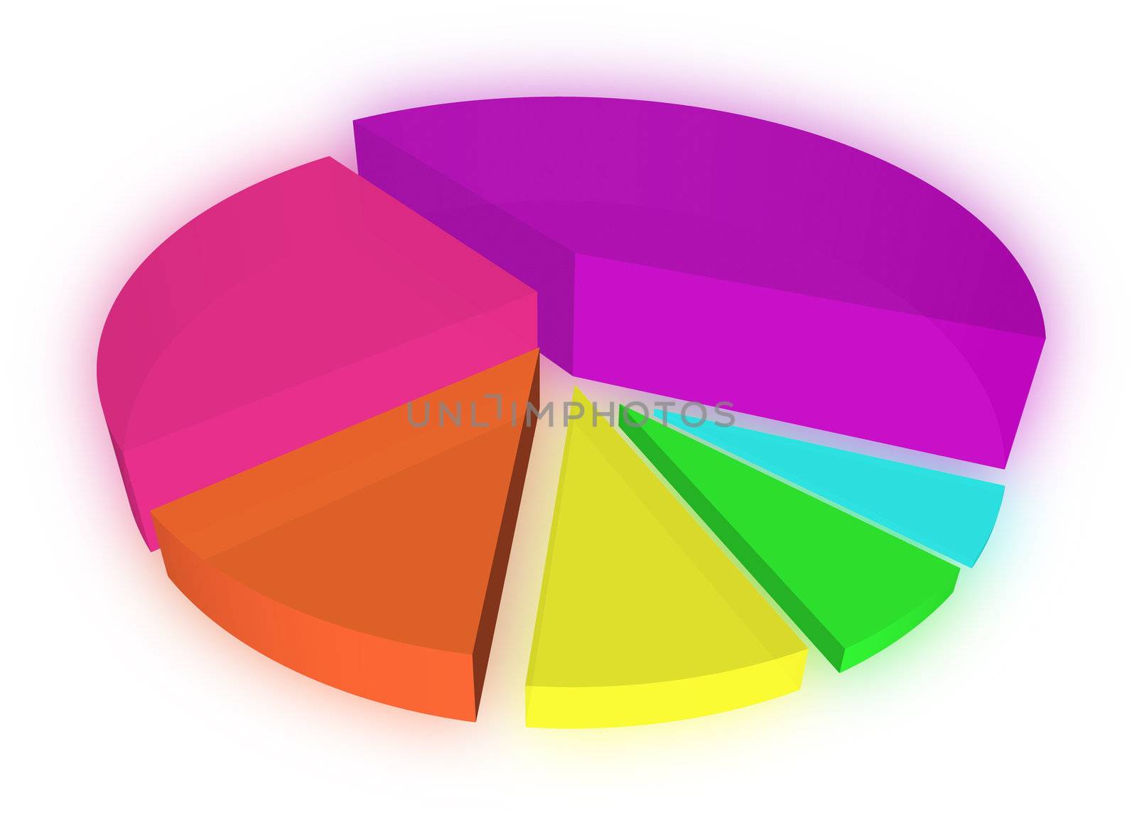 3d pie graph with different colored segments by geargodz