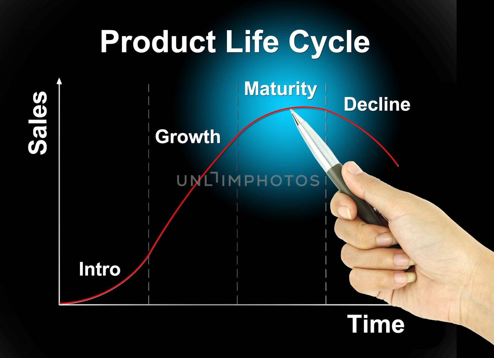 a pen pointer product life cycle chart (marketing concept)